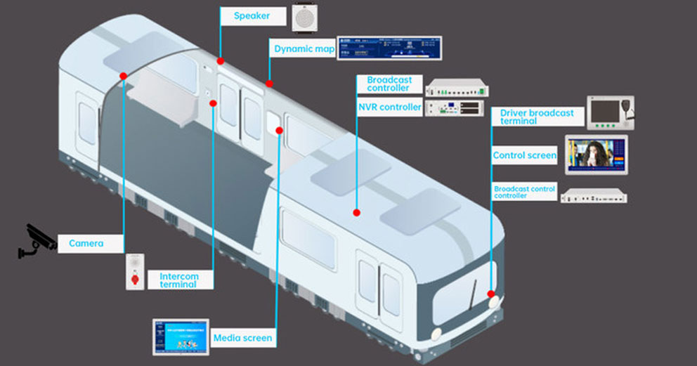 Інформаційна система ITC PIS для пасажирів залізничного транспорту