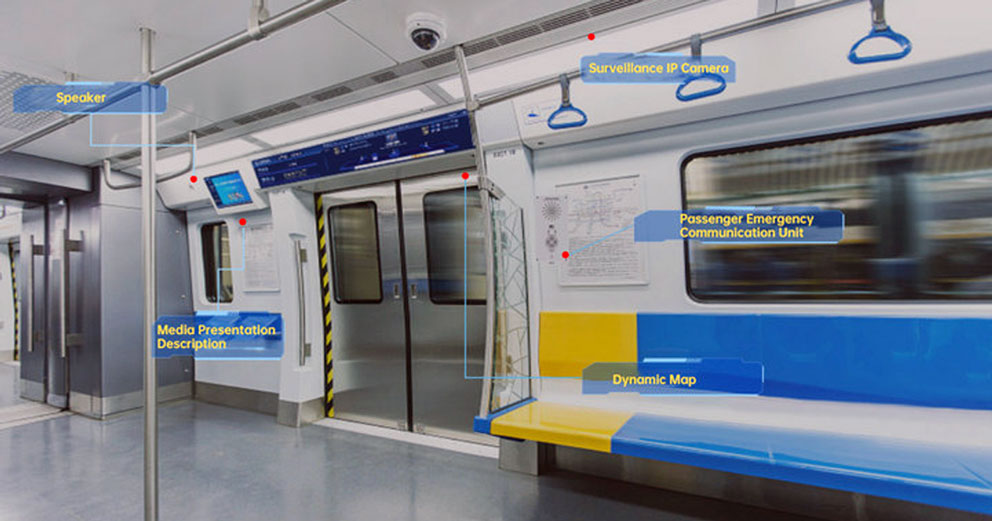 Інформаційна система ITC PIS для пасажирів залізничного транспорту