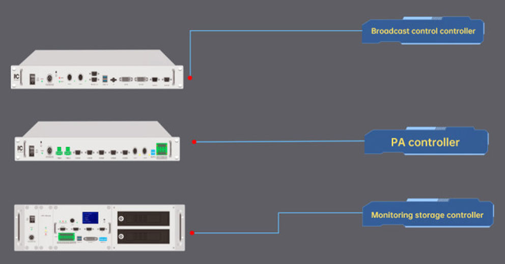 Інформаційна система ITC PIS для пасажирів залізничного транспорту